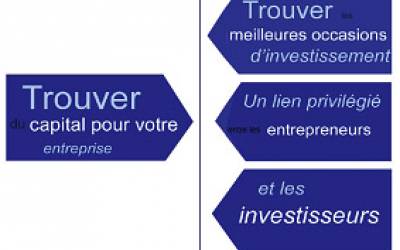 Présentation des Business Angels